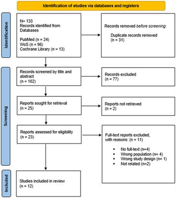 Can a diet rich in Brassicaceae help control Helicobacter pylori infection? A systematic review